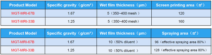 Screen printingspraying process reference.jpg